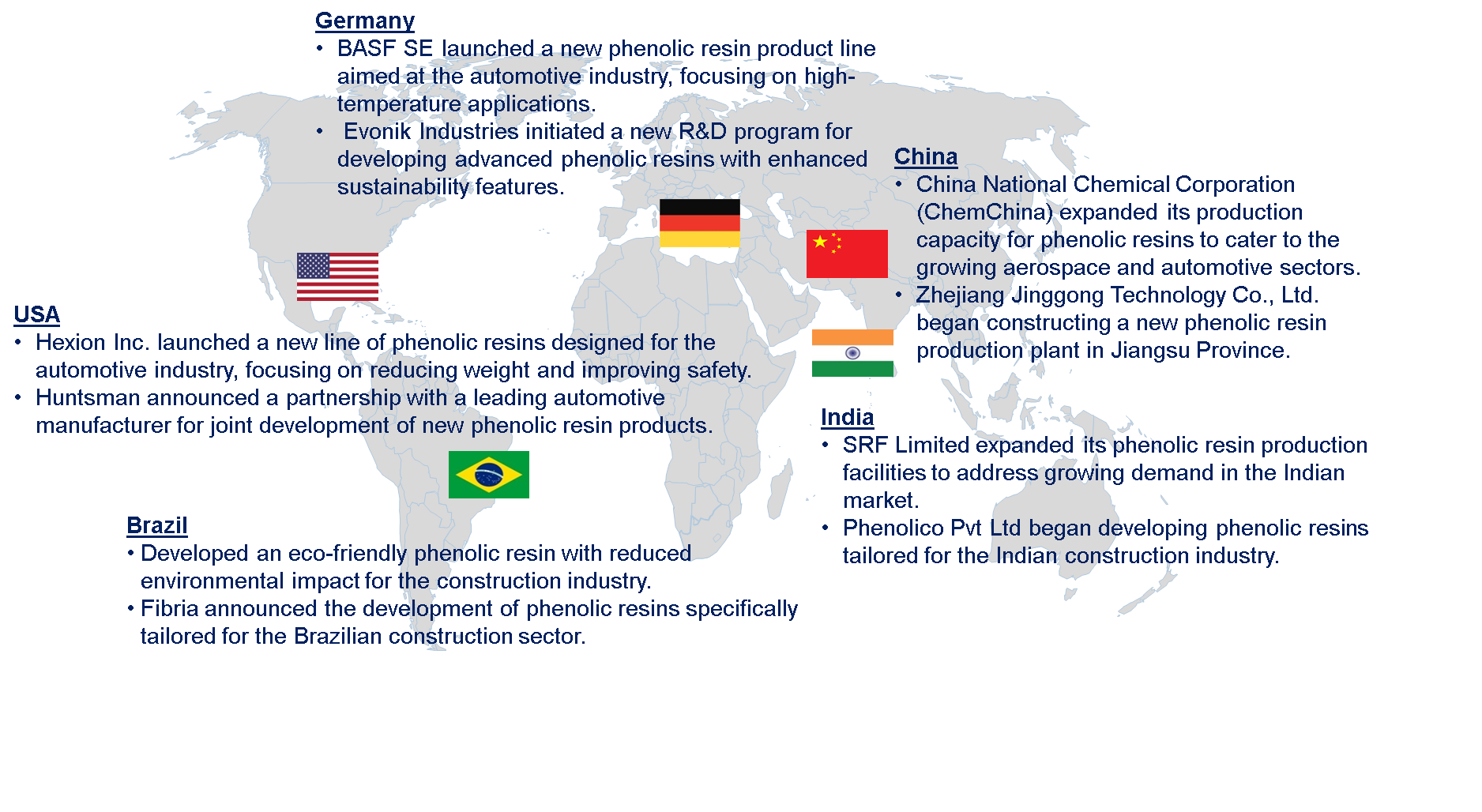 Phenolic Resins in Composites Market Trends by Region